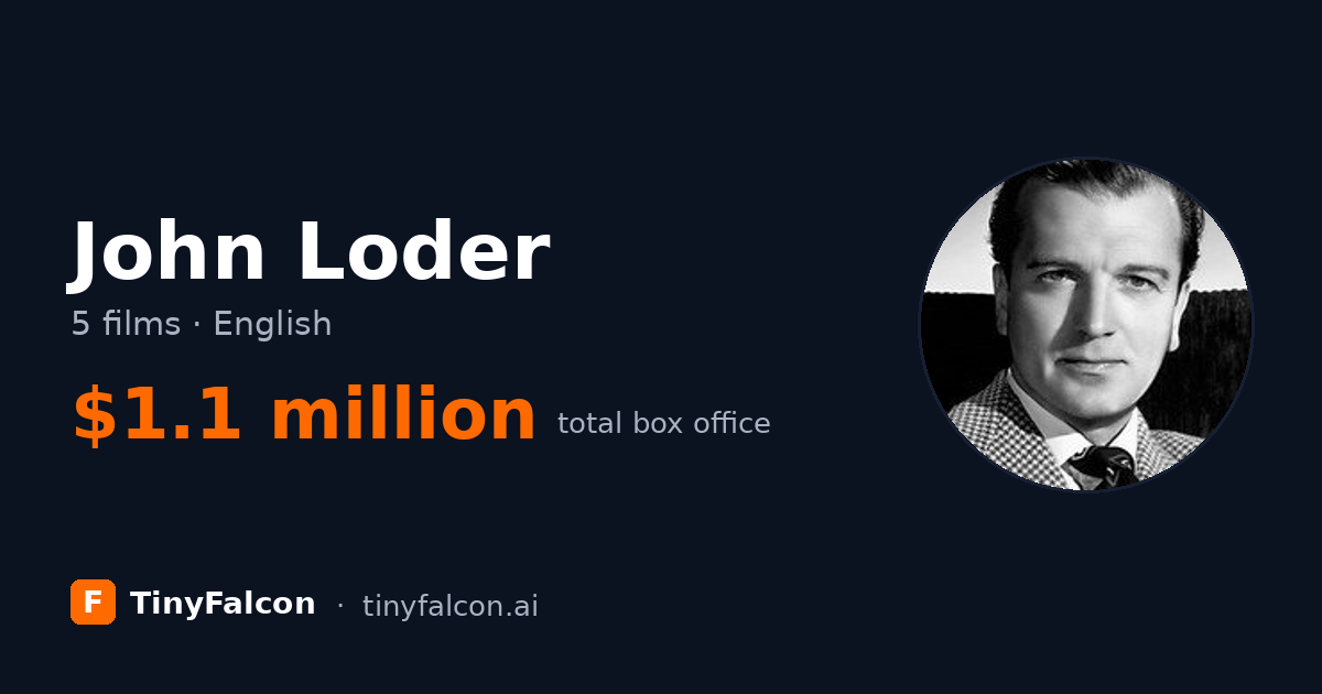 John Loder