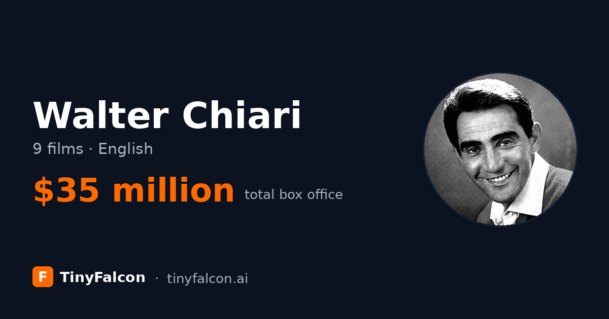 Walter Chiari