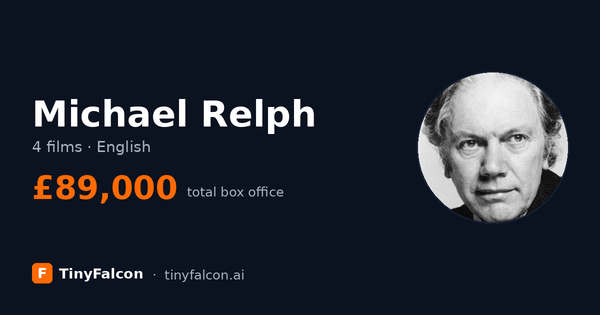 Michael Relph