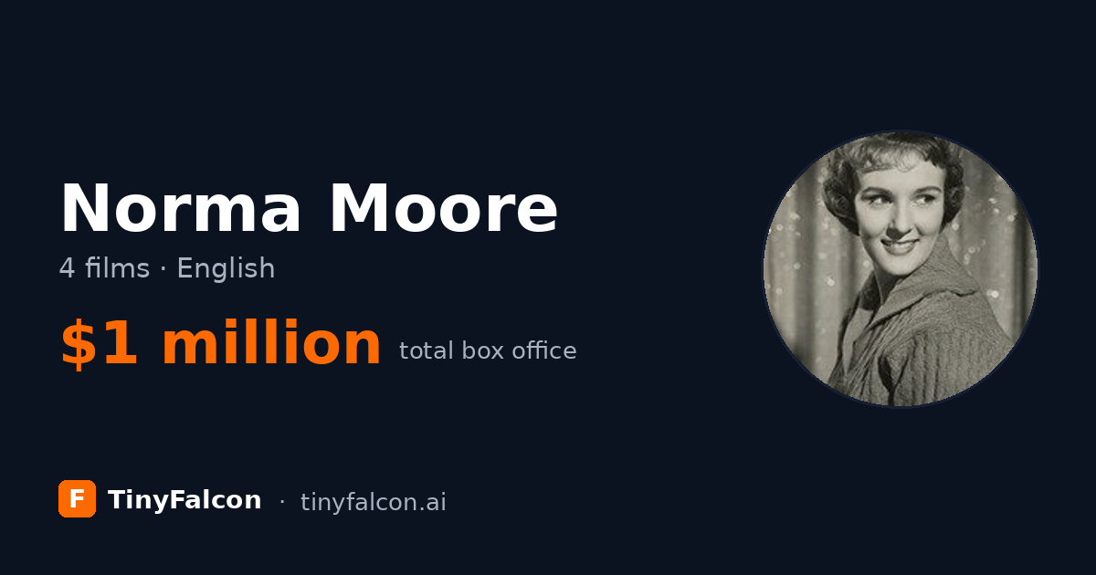 Norma Moore