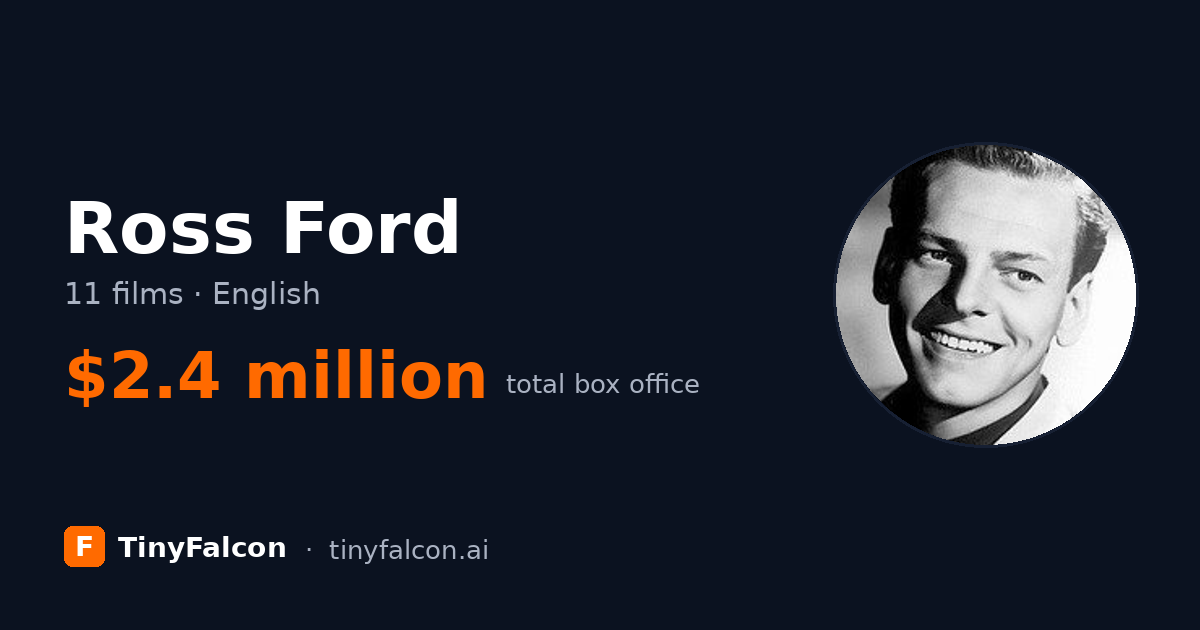 Ross Ford