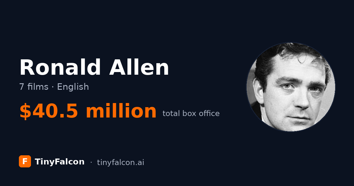 Ronald Allen