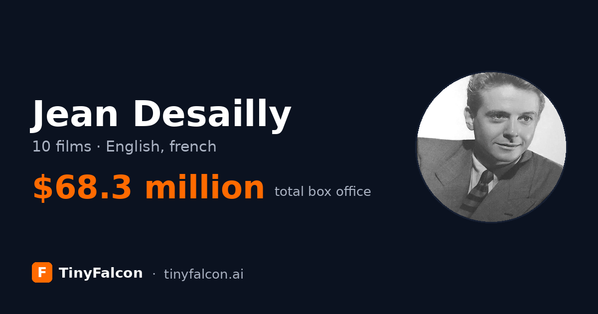 Jean Desailly