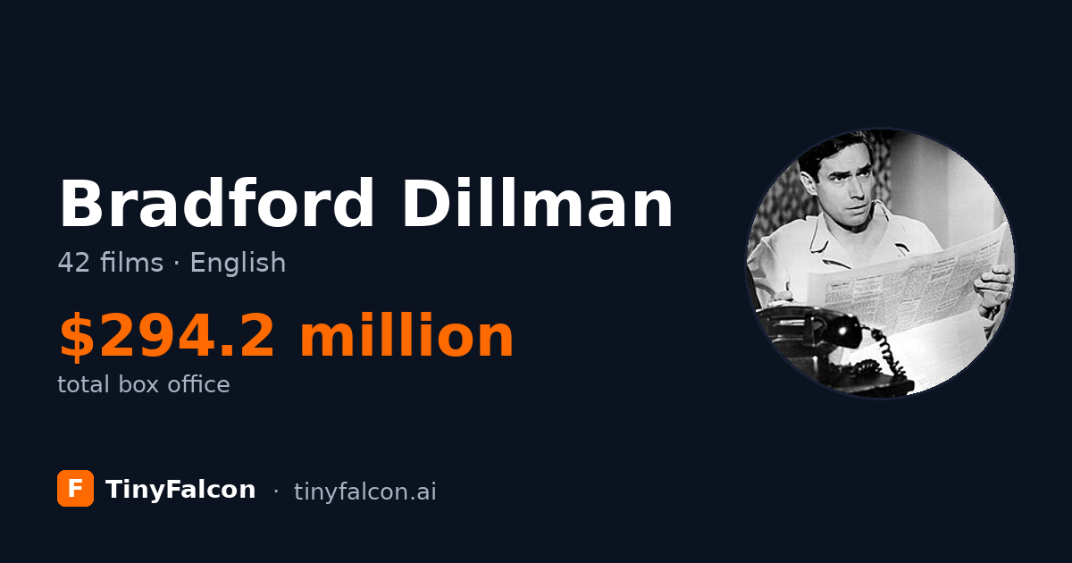 Bradford Dillman