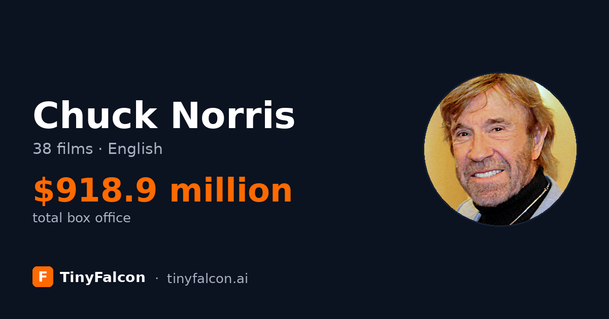 Chuck Norris