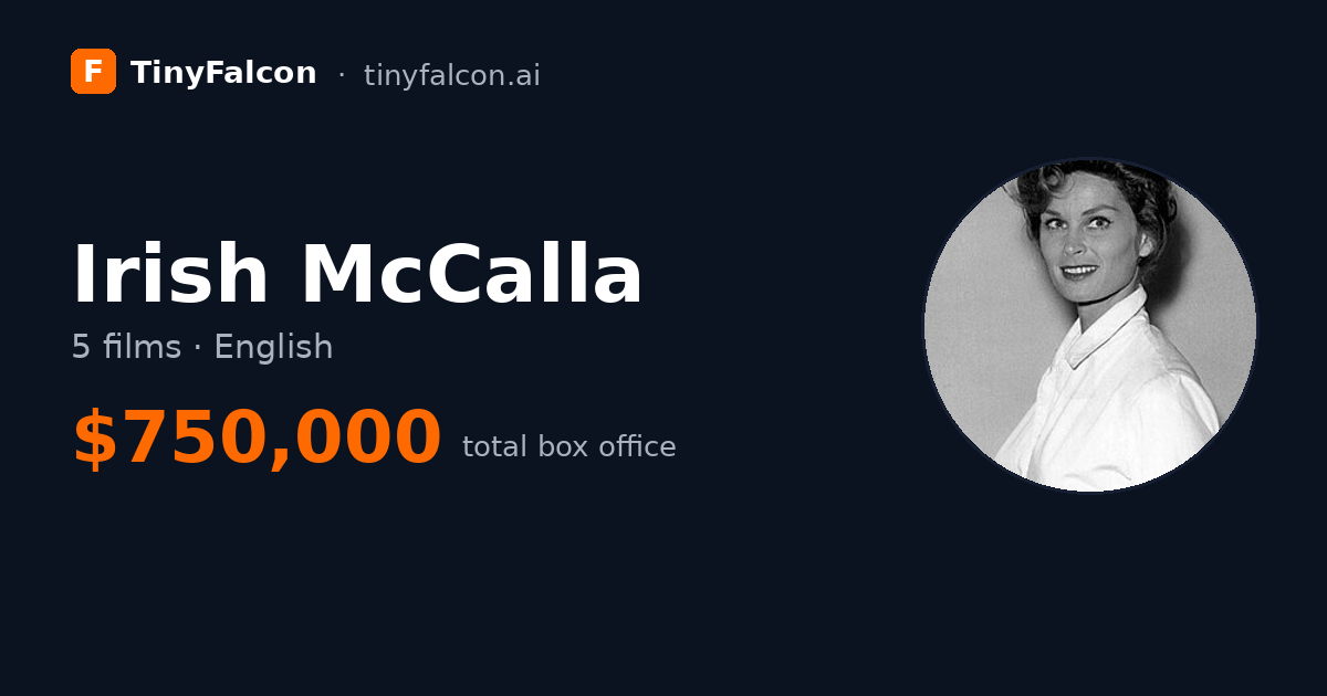Irish McCalla