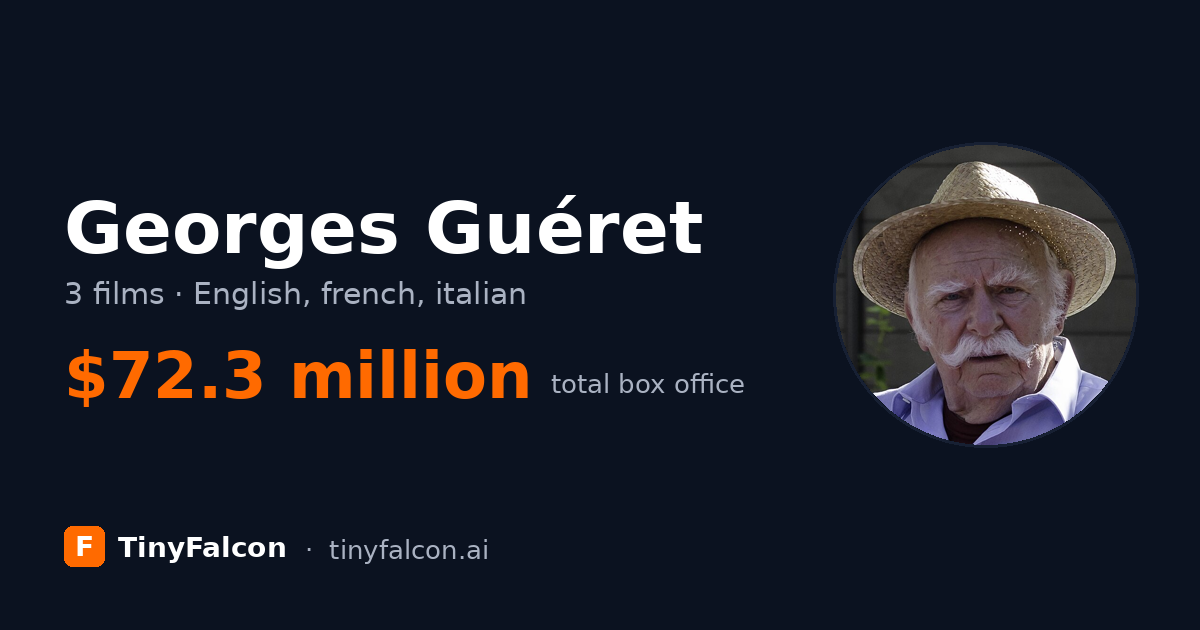 Georges Guéret