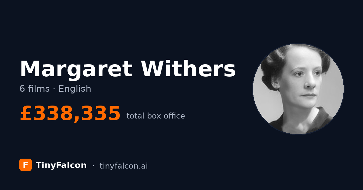 Margaret Withers