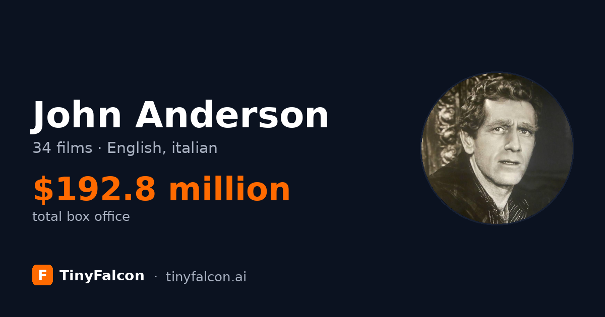 John Anderson