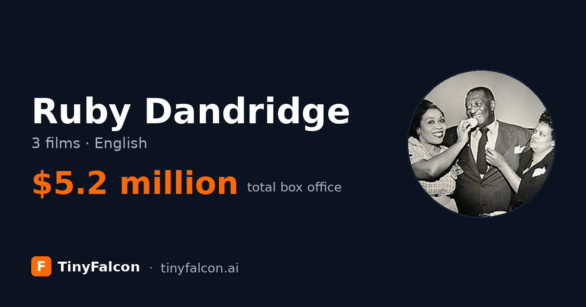 Ruby Dandridge