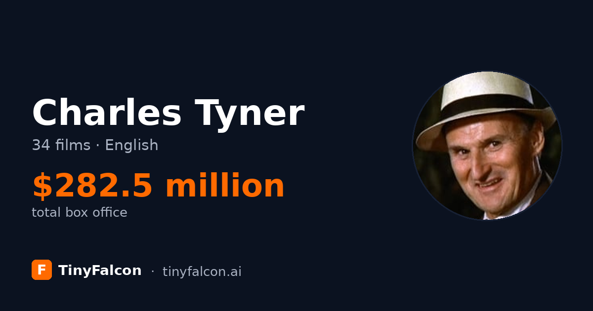Charles Tyner
