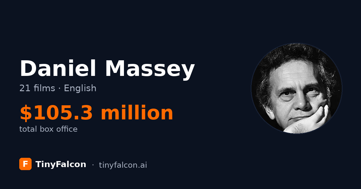Daniel Massey