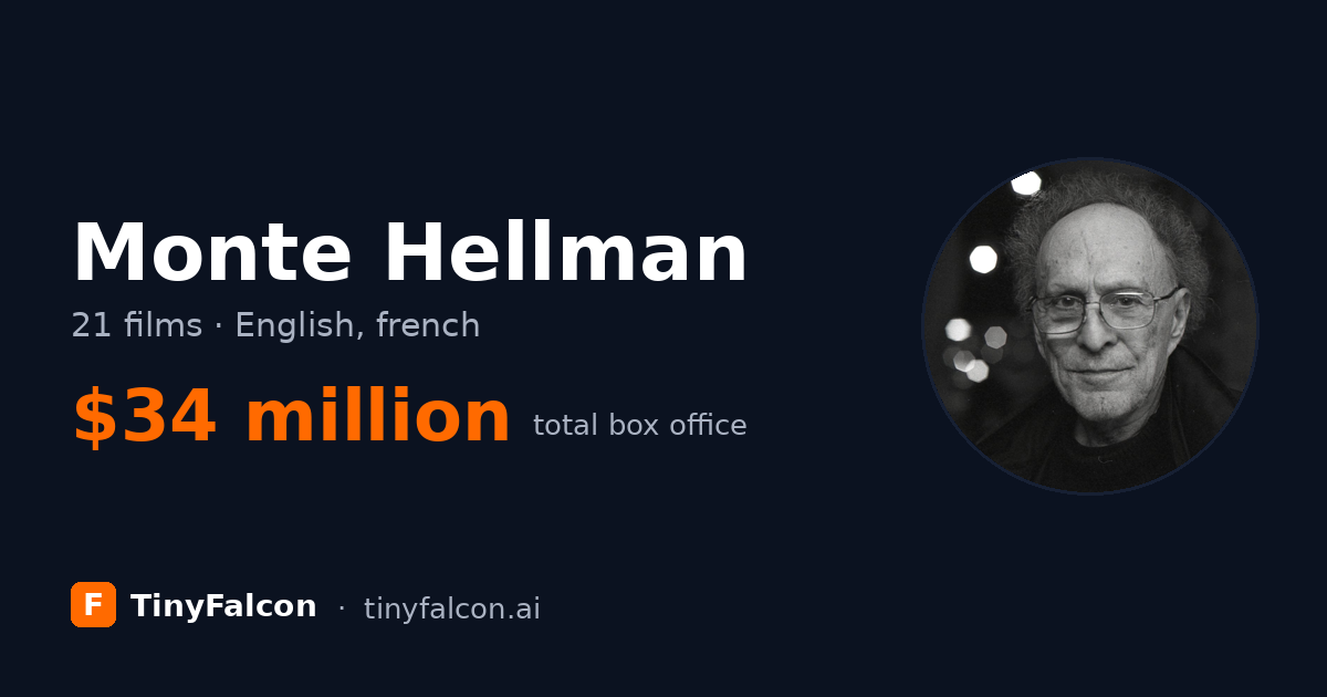Monte Hellman