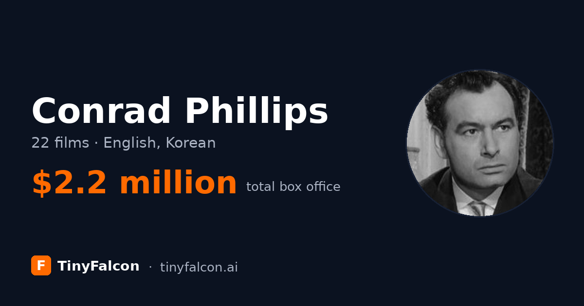 Conrad Phillips