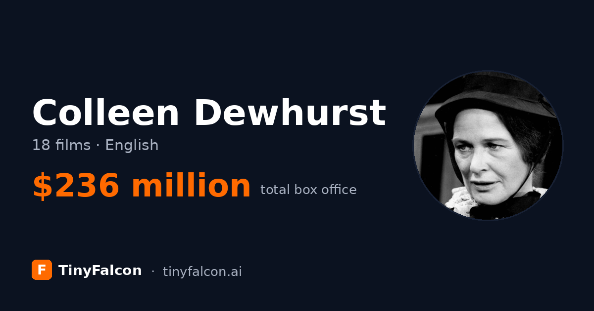 Colleen Dewhurst