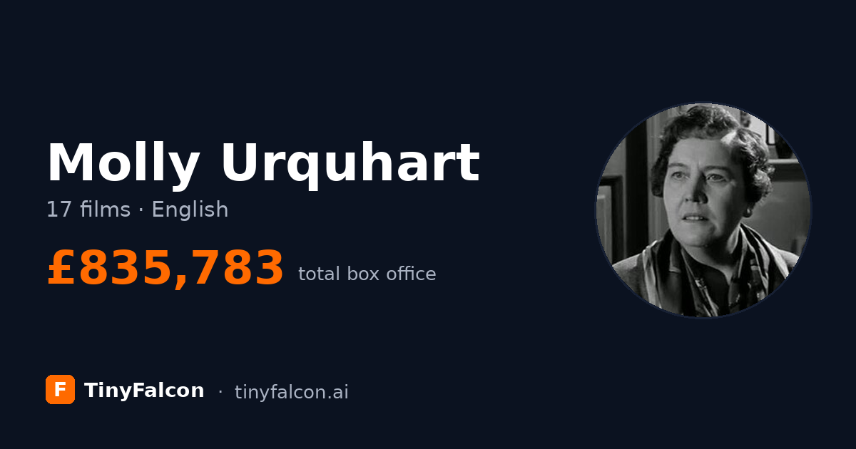 Molly Urquhart