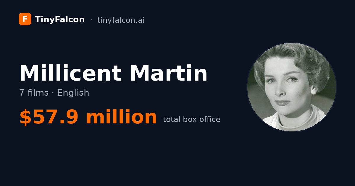 Millicent Martin