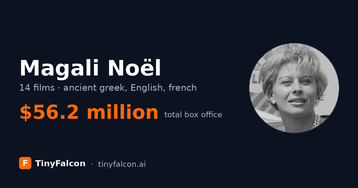 Magali Noël