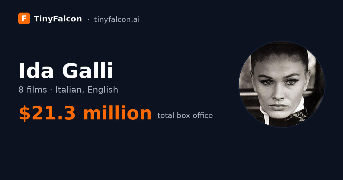 Ida Galli