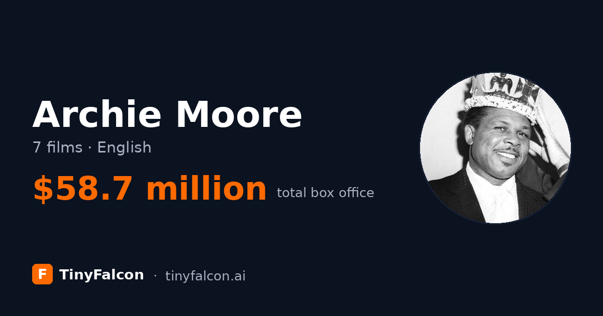 Archie Moore