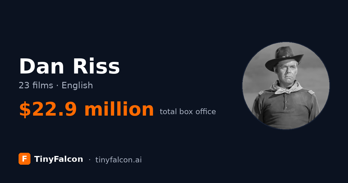 Dan Riss