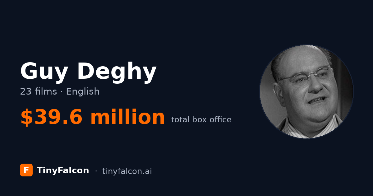 Guy Deghy