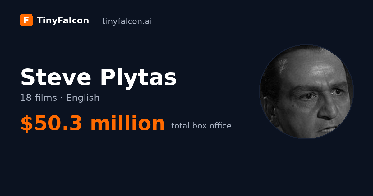 Steve Plytas
