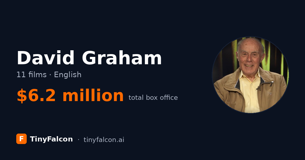 David Graham
