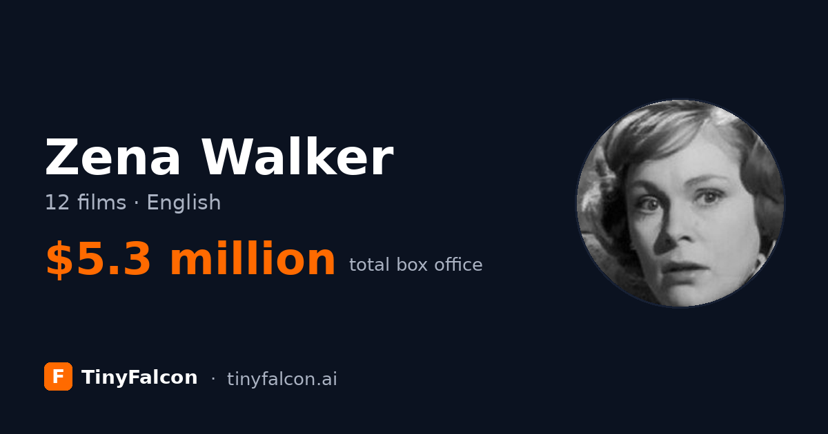 Zena Walker