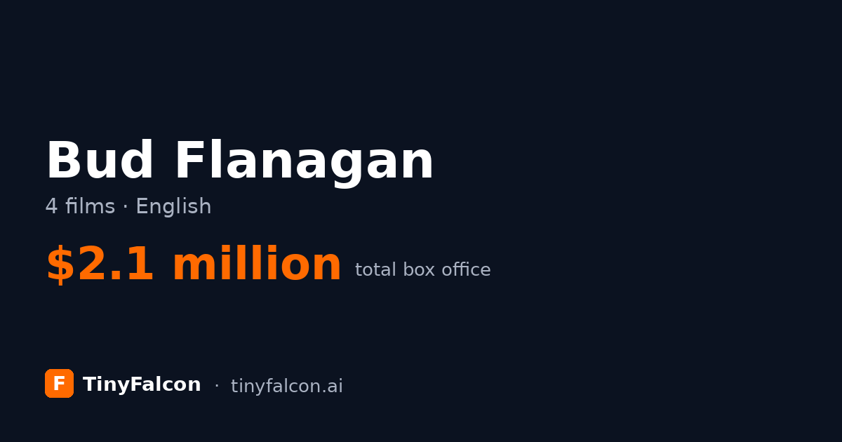 Bud Flanagan