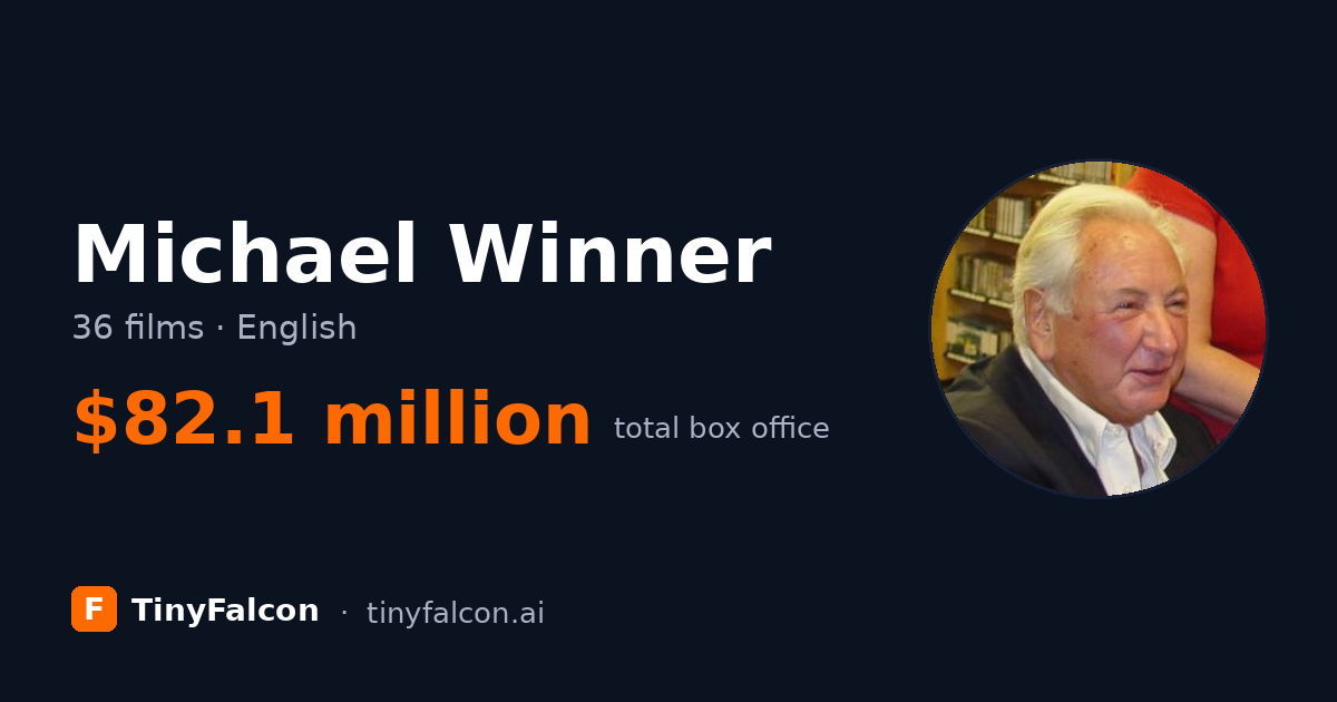 Michael Winner