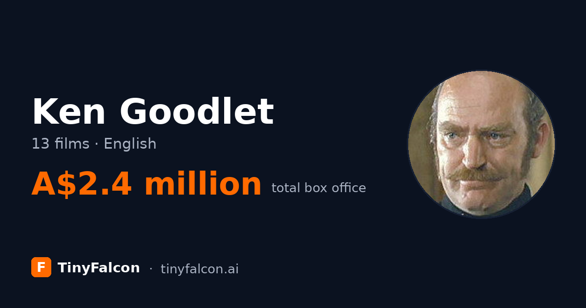 Ken Goodlet