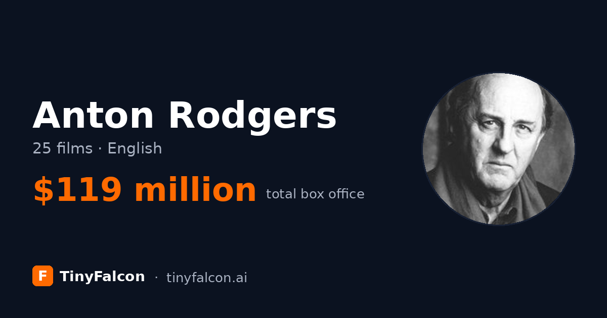 Anton Rodgers