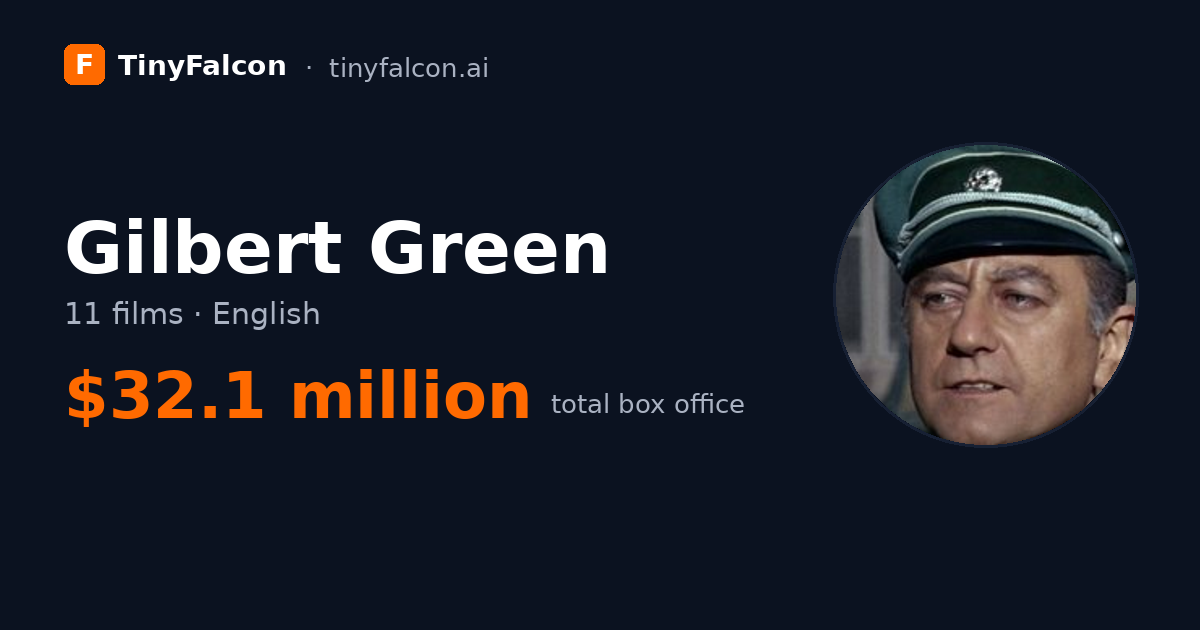 Gilbert Green