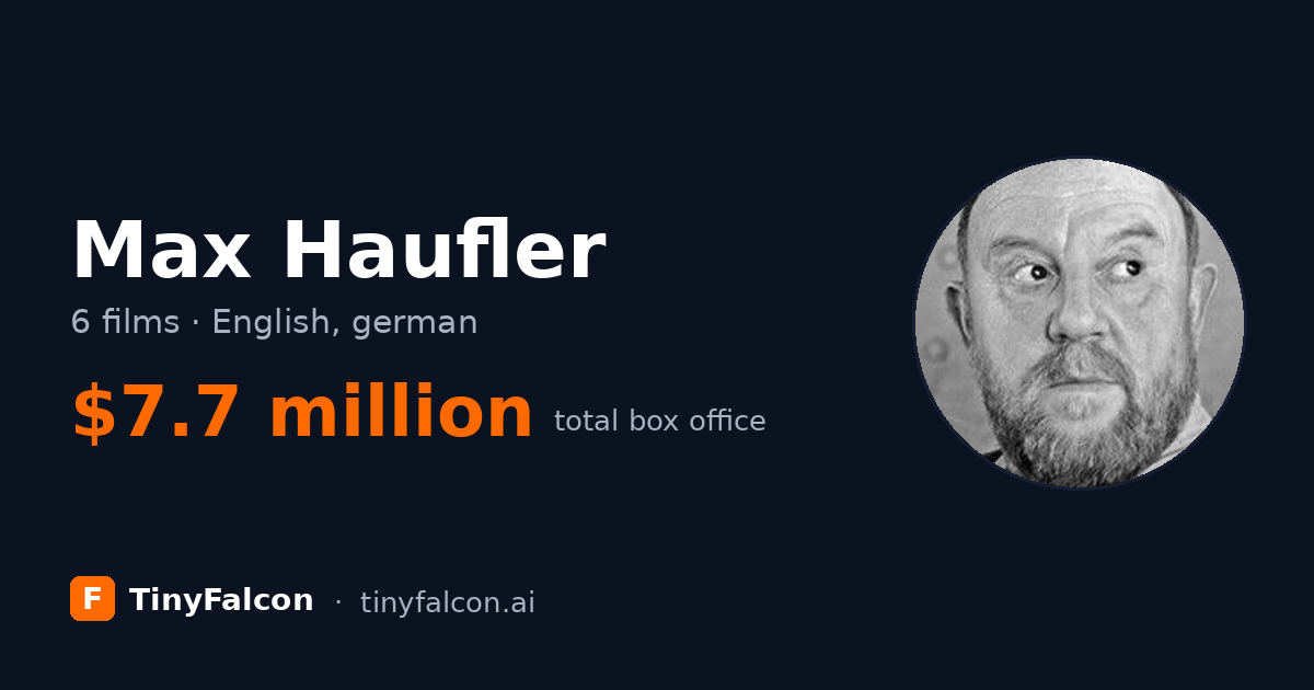 Max Haufler