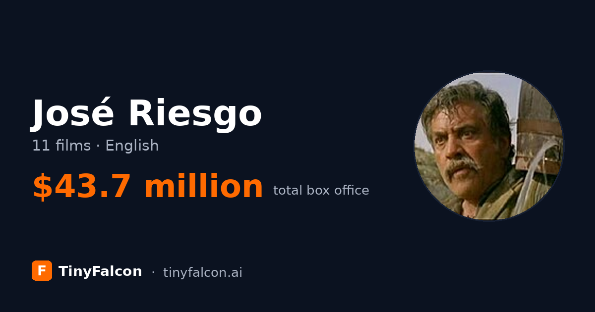 José Riesgo