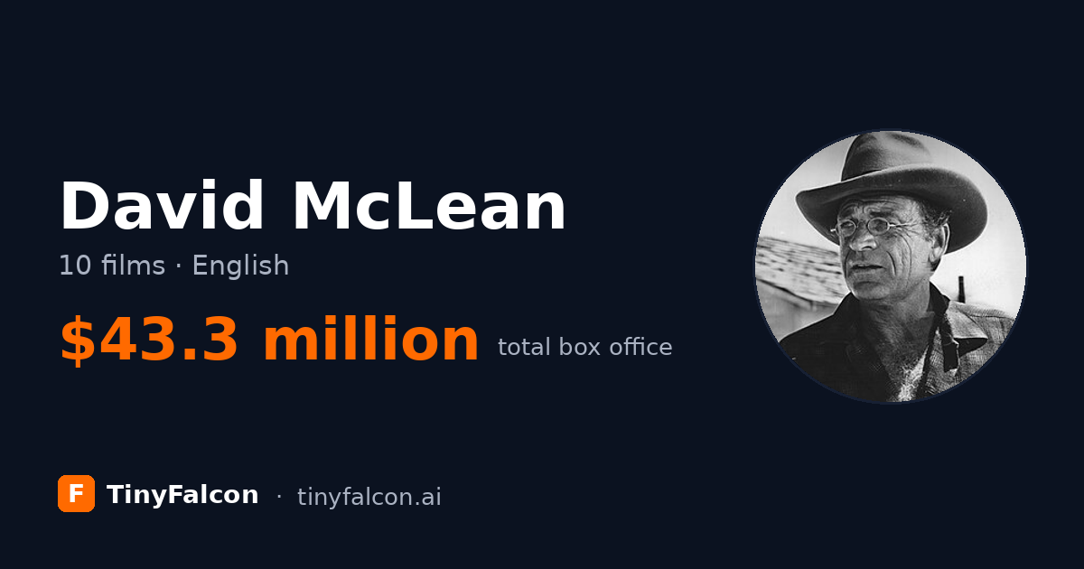 David McLean