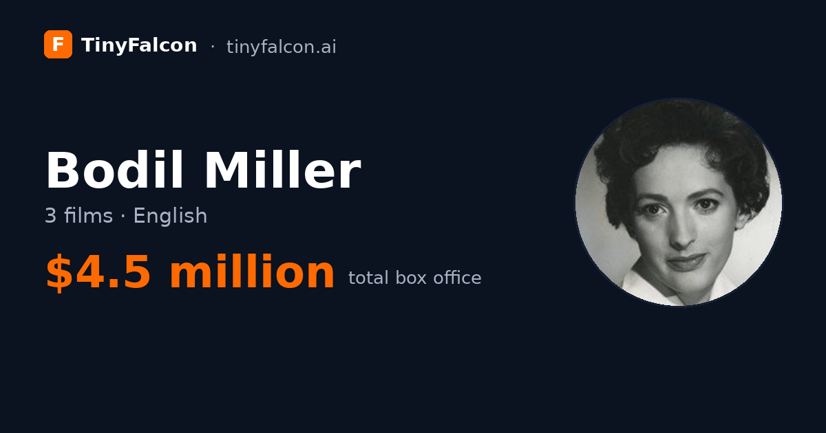 Bodil Miller