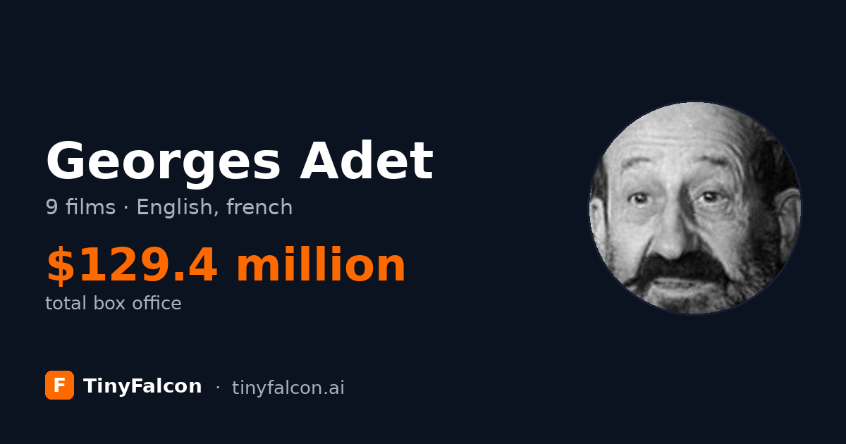 Georges Adet