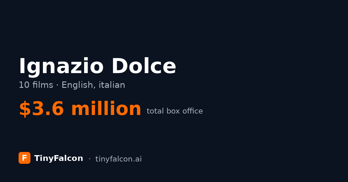 Ignazio Dolce