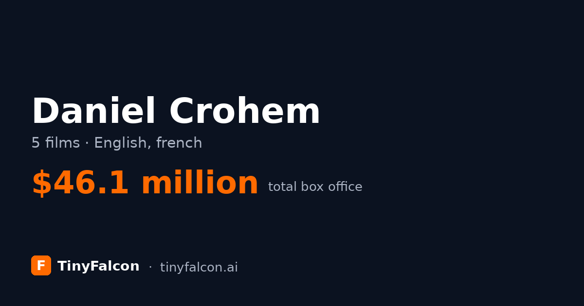 Daniel Crohem