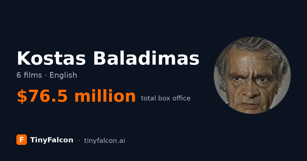 Kostas Baladimas