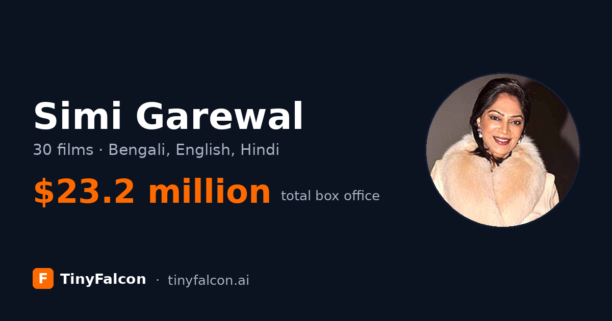 Simi Garewal