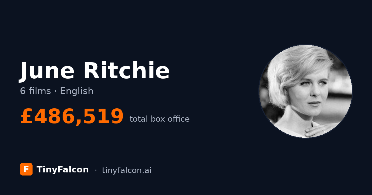 June Ritchie