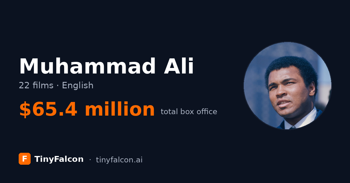 Muhammad Ali