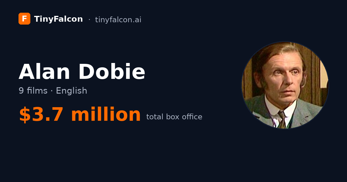 Alan Dobie