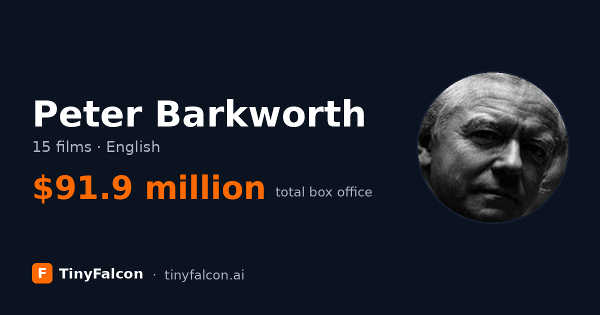 Peter Barkworth