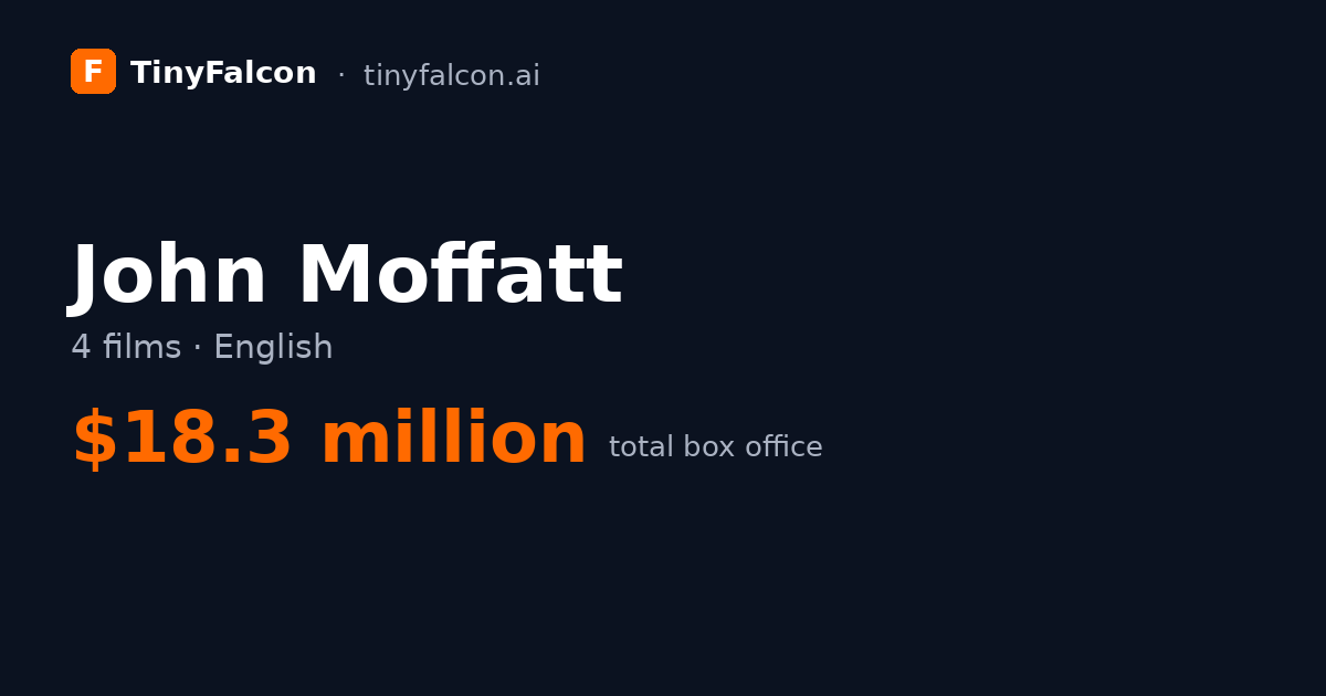 John Moffatt