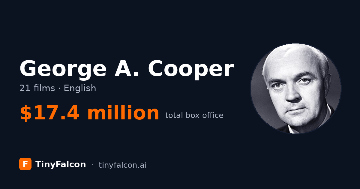 George A. Cooper