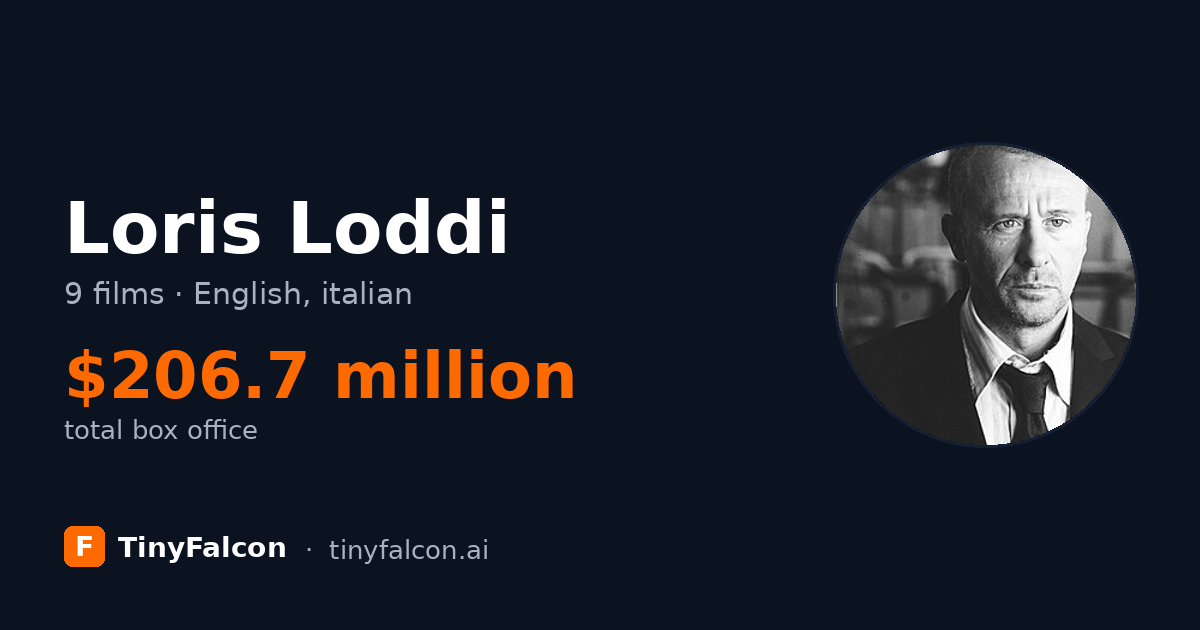Loris Loddi